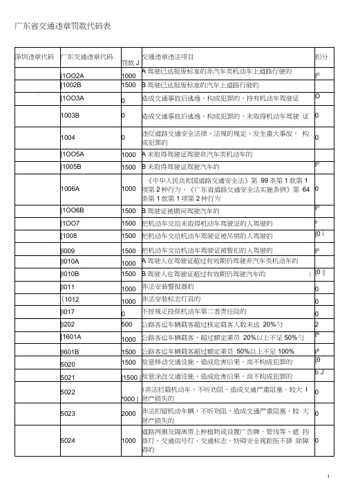 广东省交通违章罚款代码表