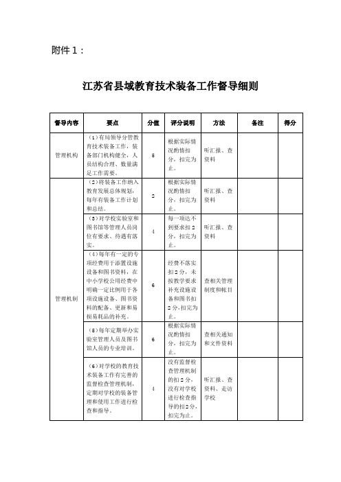 江苏省县域教育技术装备工作督导细则(修订后)