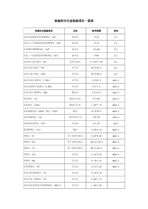 检验科生化室检验项目一览表