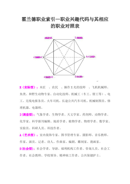霍兰德职业索引模板