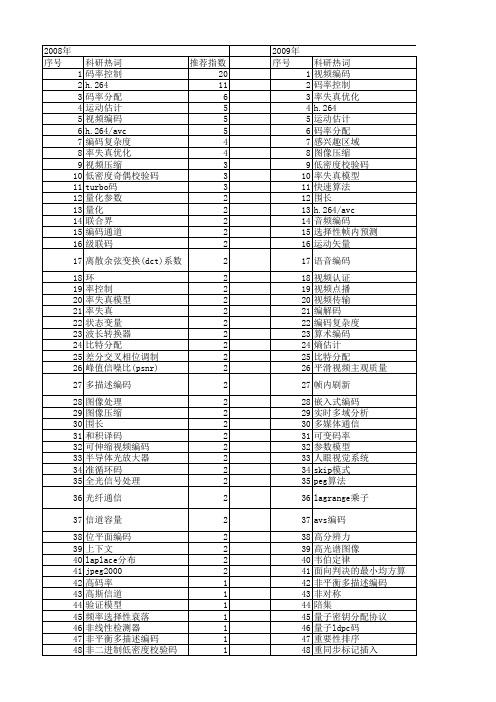 【国家自然科学基金】_码率_基金支持热词逐年推荐_【万方软件创新助手】_20140801