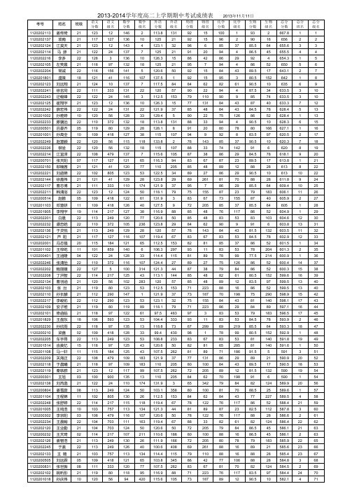 丹东二中学生成绩_理科