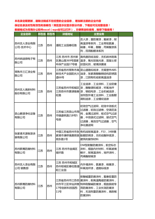 新版江苏省苏州耐高温漆工商企业公司商家名录名单联系方式大全22家