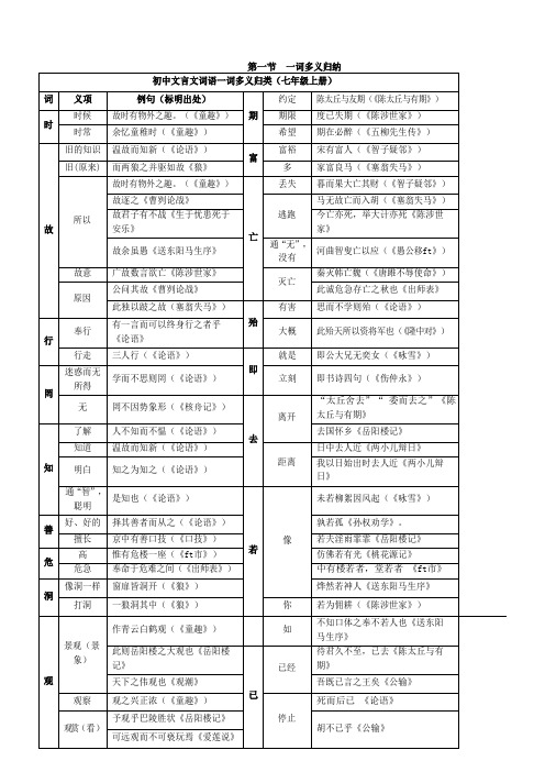初中文言文词语一词多义知识点归纳