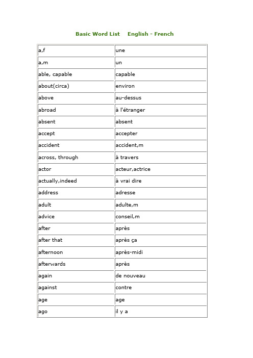 法语英语词汇对照表(basic word list englishfrench__ad)