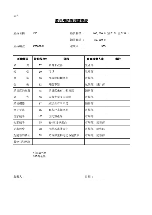 产品滞销原因调查表(样)