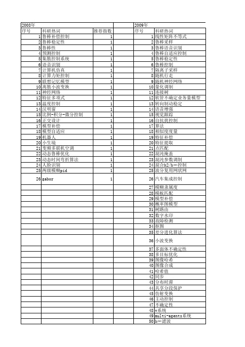 【计算机应用研究】_鲁棒_期刊发文热词逐年推荐_20140723