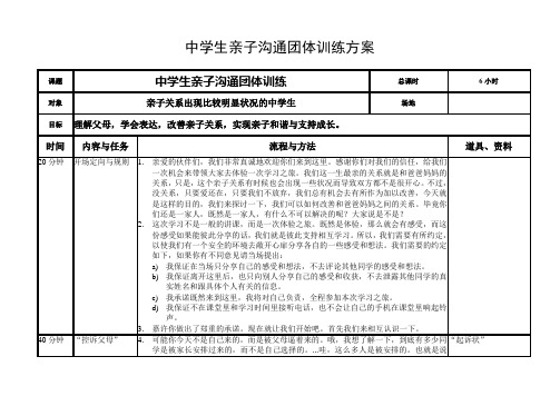 中学生亲子沟通训练