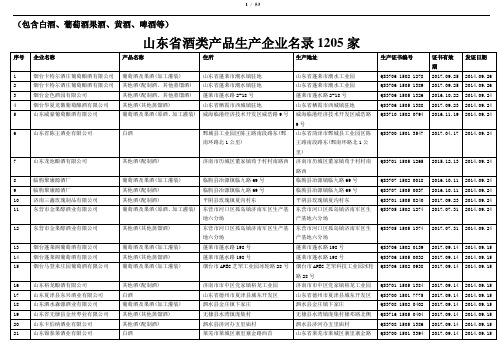 山东省酒类产品生产企业名录1205家