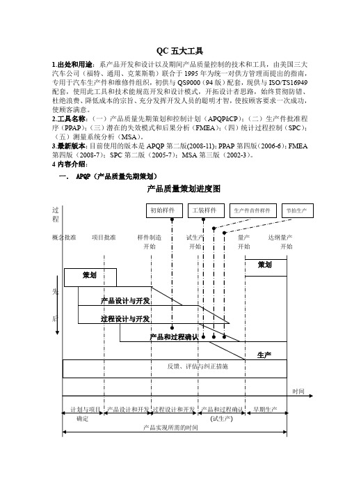 QC五大工具基本知识讲解