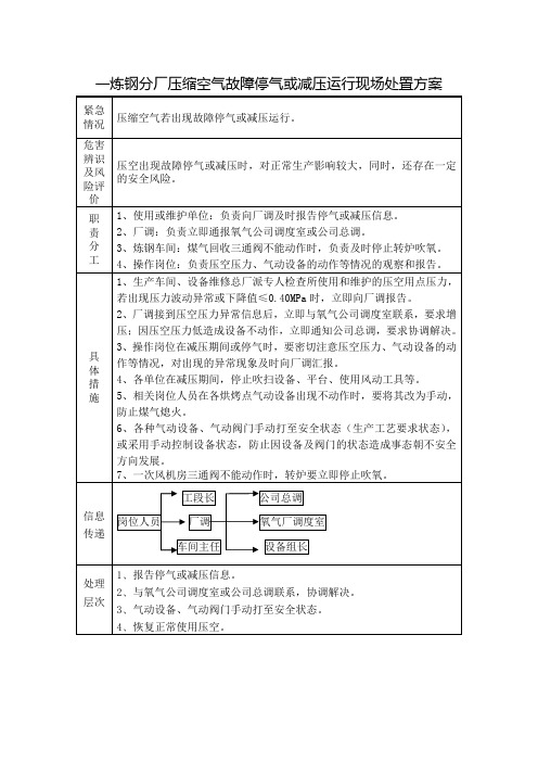 高炉停压缩空气事故现场处置方案 (2)