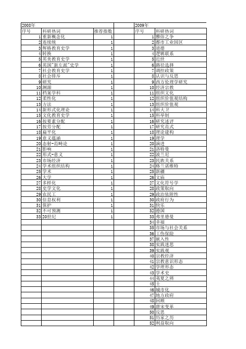 【国家社会科学基金】_学术取向_基金支持热词逐年推荐_【万方软件创新助手】_20140809