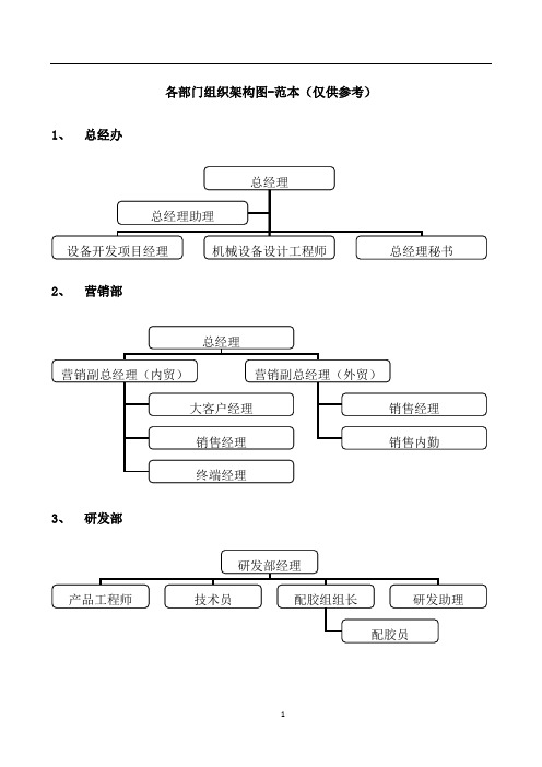 4、各部门组织架构图-范本