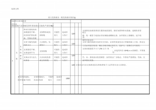 重大危险源与一般危险源识别表