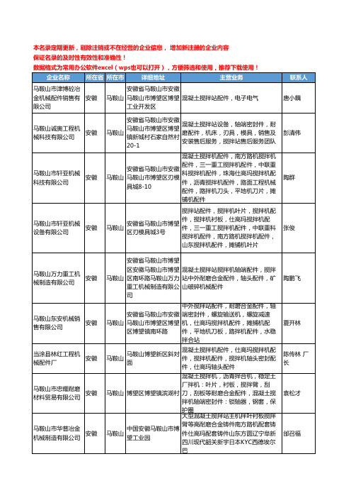 2020新版安徽省混凝土搅拌站工商企业公司名录名单黄页大全22家