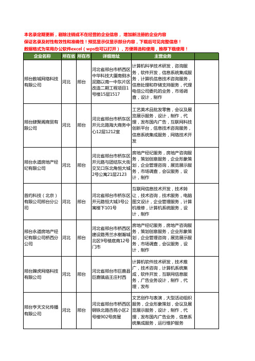新版河北省邢台网络信息发布系统工商企业公司商家名录名单大全24家