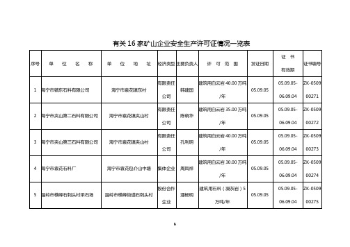有关16家矿山企业安全生产许可证情况一览表