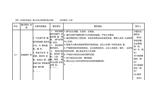 学校(含高校实验室)重大安全风险管控责任清单(参考模板1.0版)