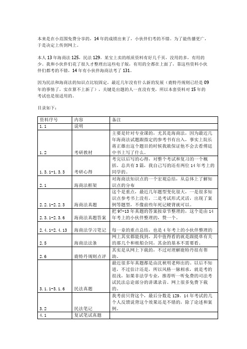 上海海事大学海商法考研资料-说明