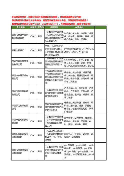 新版广东省深圳包袋工商企业公司商家名录名单联系方式大全401家