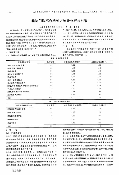 我院门诊不合格处方统计分析与对策