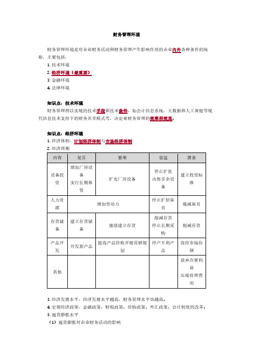 财务管理：财务管理环境
