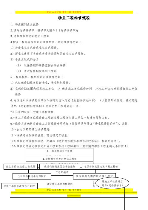 房地产公司售后工程维修流程