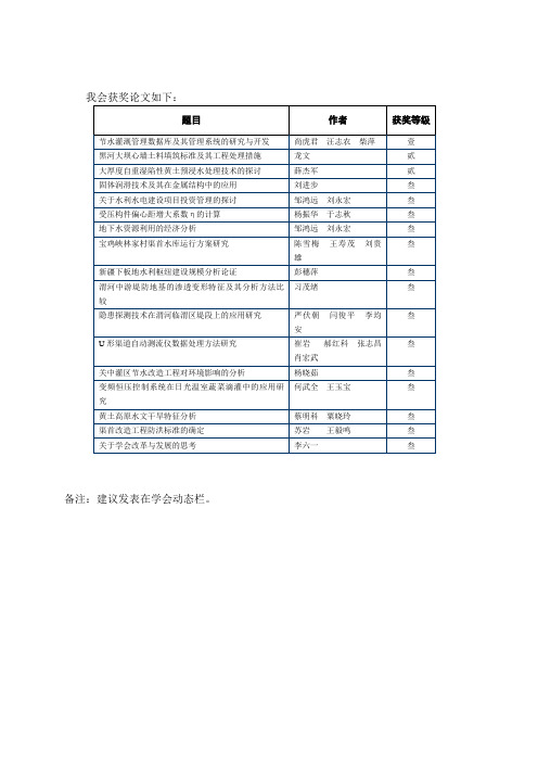 陕西省水利学会17篇论文获省第八届自然科学优秀论文...