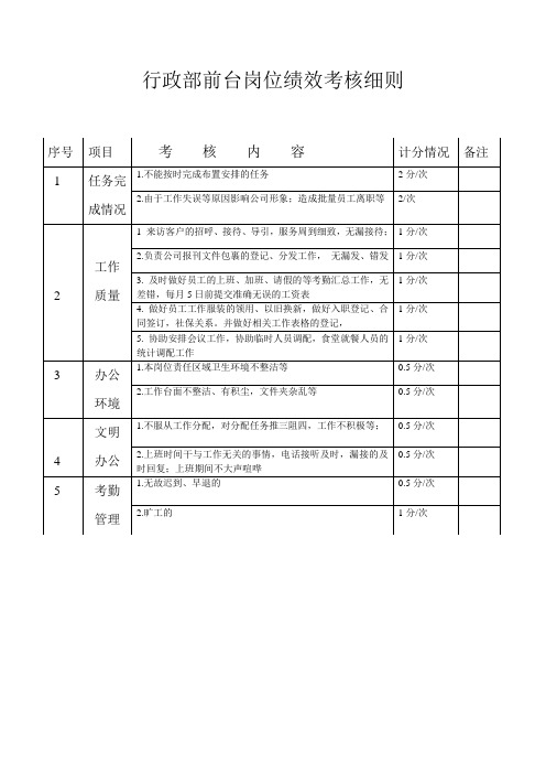 行政部前台岗位绩效考核细则