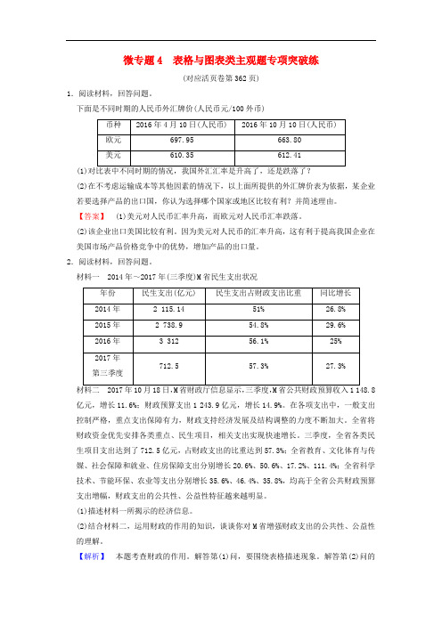 【精品】2019版高考政治一轮复习专项突破练微专题4表格与图表类主观题专项突破练新人教版_9