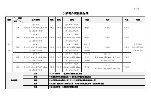 小家电外观检验标准