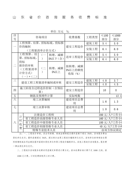 山东省造价咨询服务费收费标准