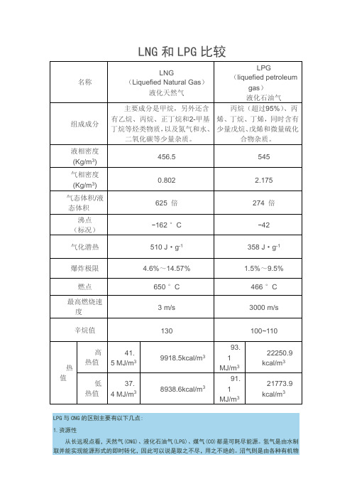 LNG与LPG对比