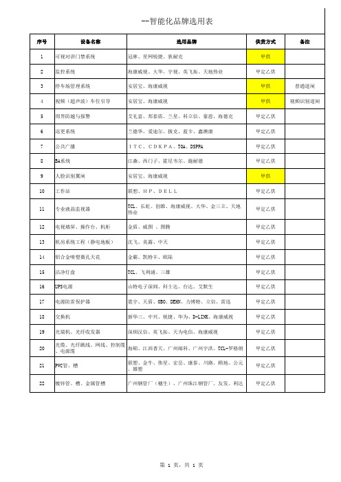 最新最全建筑机电设备品牌资源分类汇集