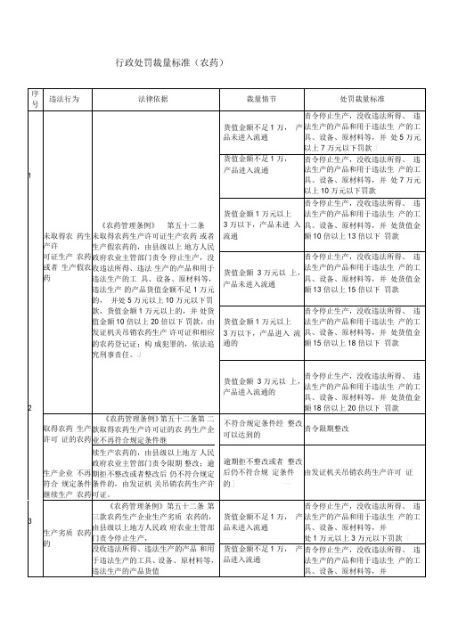 行政处罚裁量标准农药
