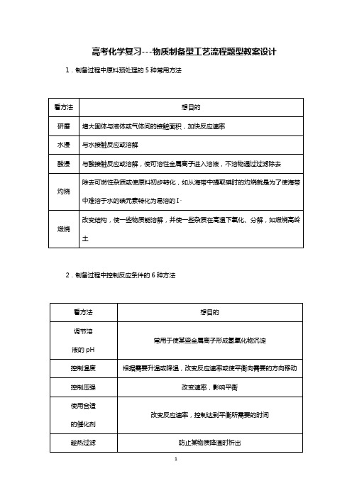 高考化学复习---物质制备型工艺流程题型教案设计