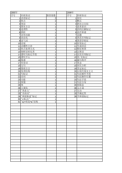 【国家社会科学基金】_形式标记_基金支持热词逐年推荐_【万方软件创新助手】_20140809