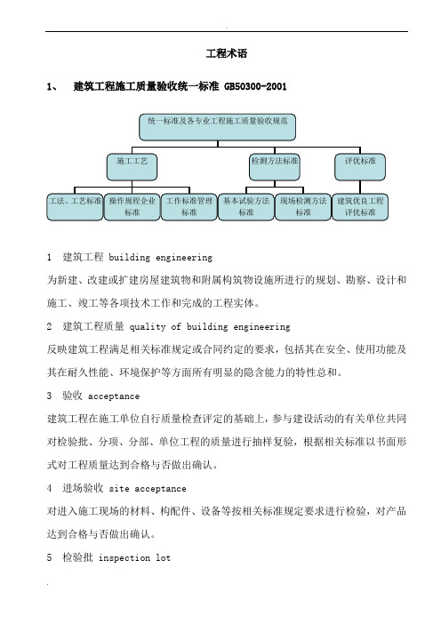 建筑工程土木工程术语