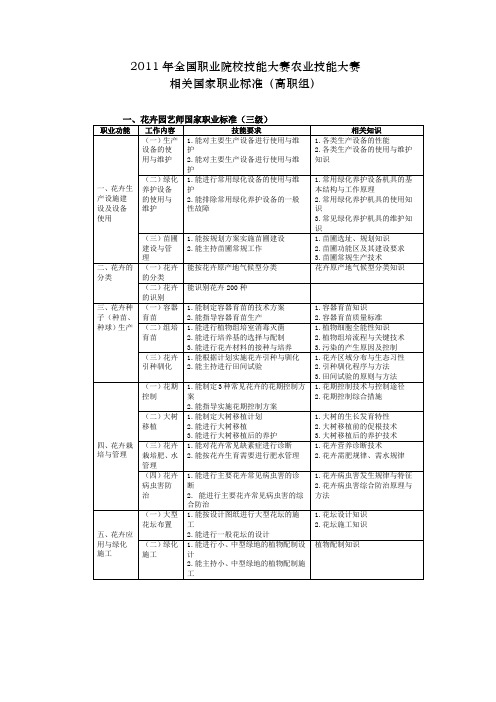农业技能大赛国家职业标准