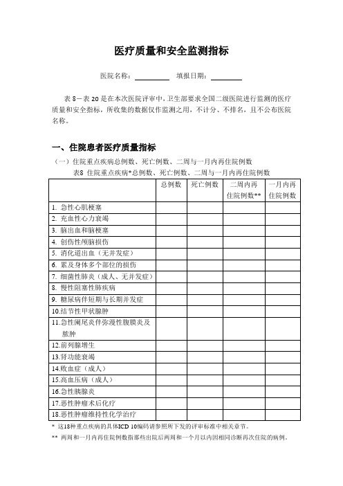 医疗质量及安全指标