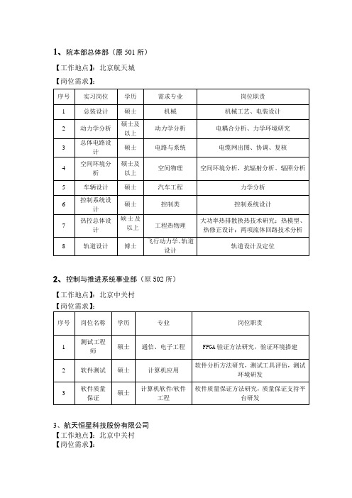 院本部总体部(原501所)[工作地点]北京航天城