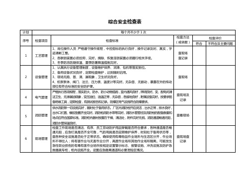 综合安全检查表(公司、车间)