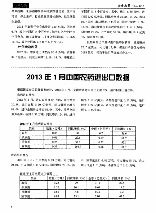 2013年1月中国农药进出口数据