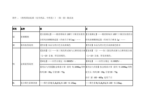 《兽药国家标准(化学药品、中药卷)第一册》勘误表