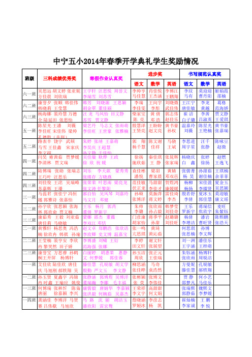 2014年春季开学典礼学生奖励