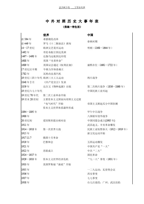 中外对照历史大事年表(供高一学生用)