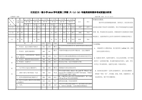 六年级英语期末考试质量分析表