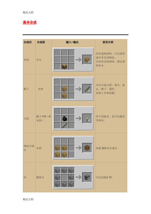 (整理)我的世界_最新中文合成表