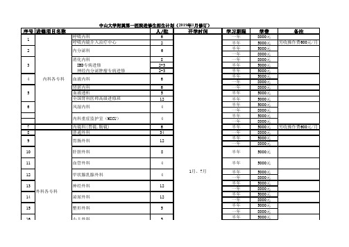 中山大学附属第一医院进修生招生计划(2019年1月修订)