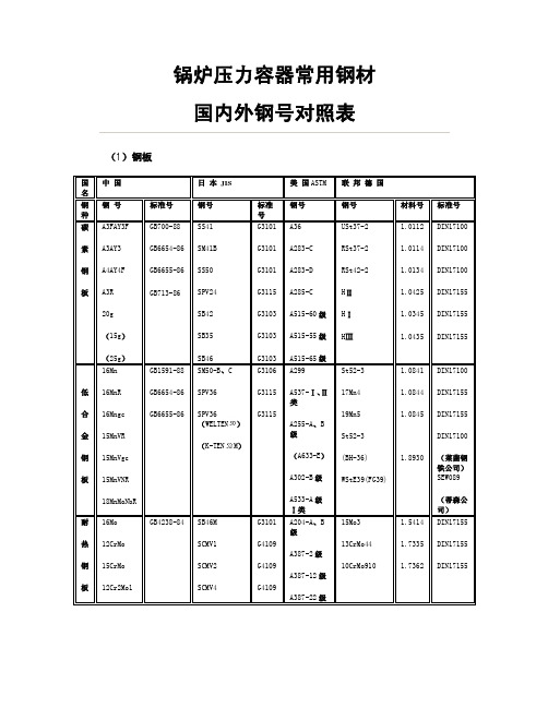 锅炉压力容器中外钢材对照表